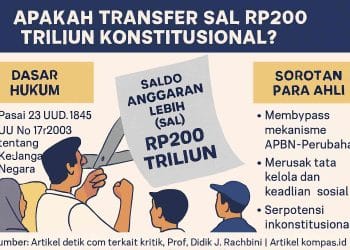 Rp200 Triliun: Janji dan Kritik untuk Masa Depan Ekonomi Rakyat